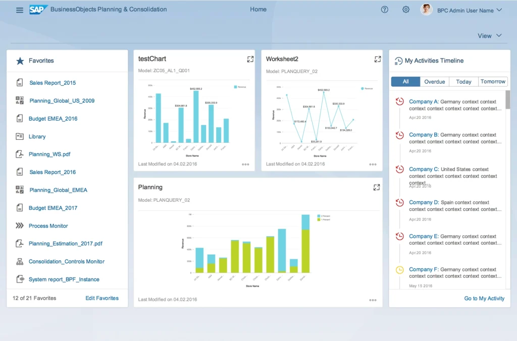 SAP BPC product